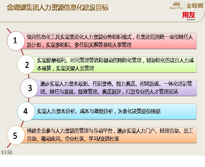 用友HCM600萬簽約金螳螂 六個月短平快成就高額大單