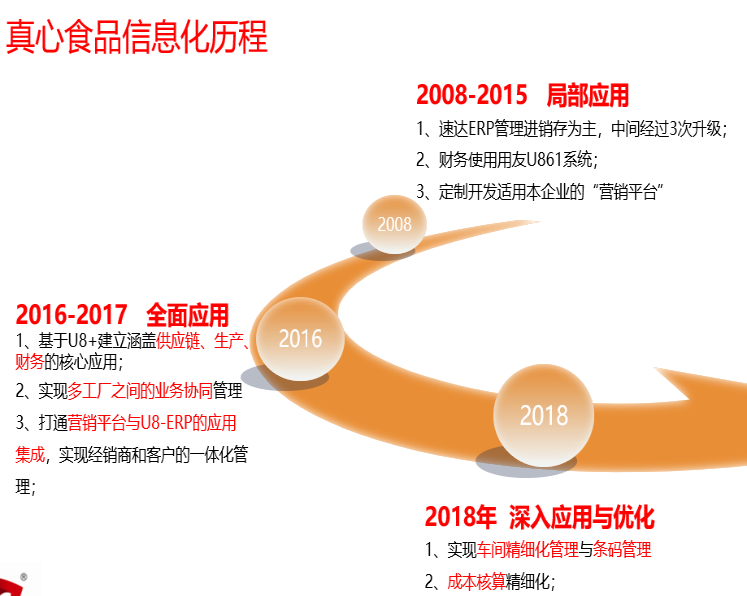 安徽真心食品有限公司數字化管理實施案例