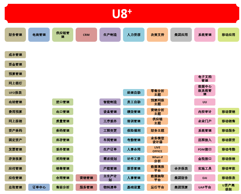 2023年11月1日，用友U8+ v18版本正式發版，新版本增加了7大特性。