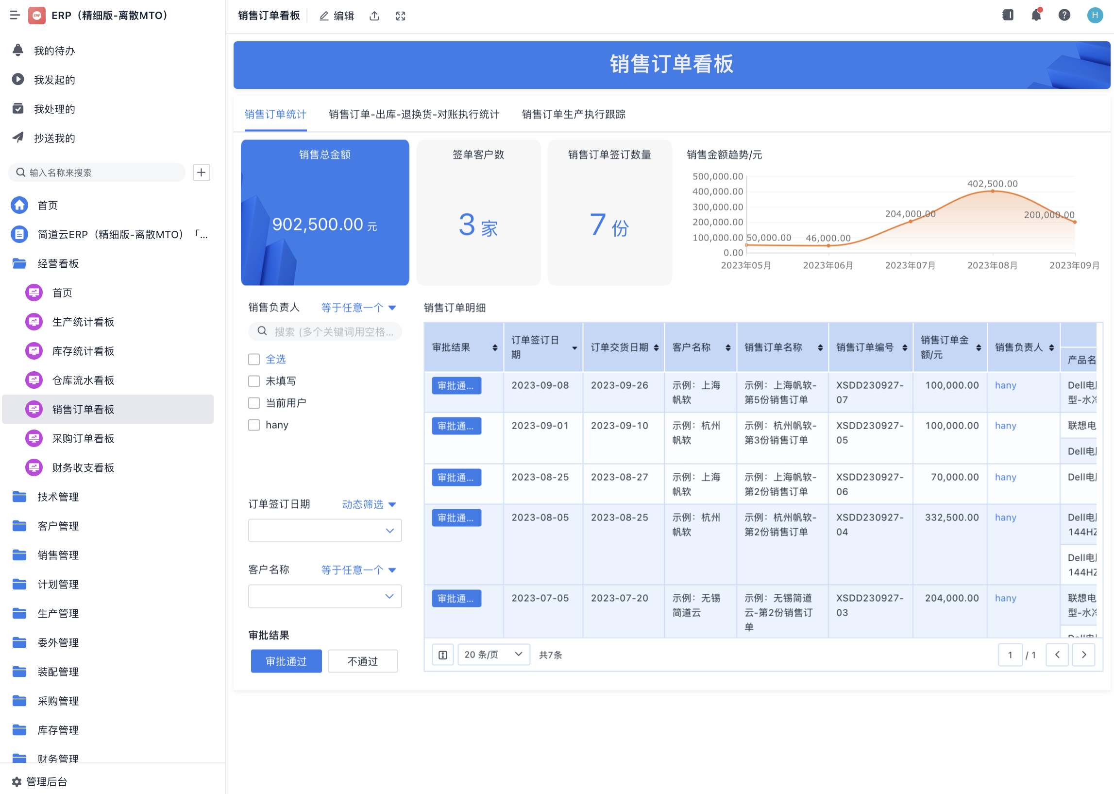 ERP系統實施為企業帶來的價值總結