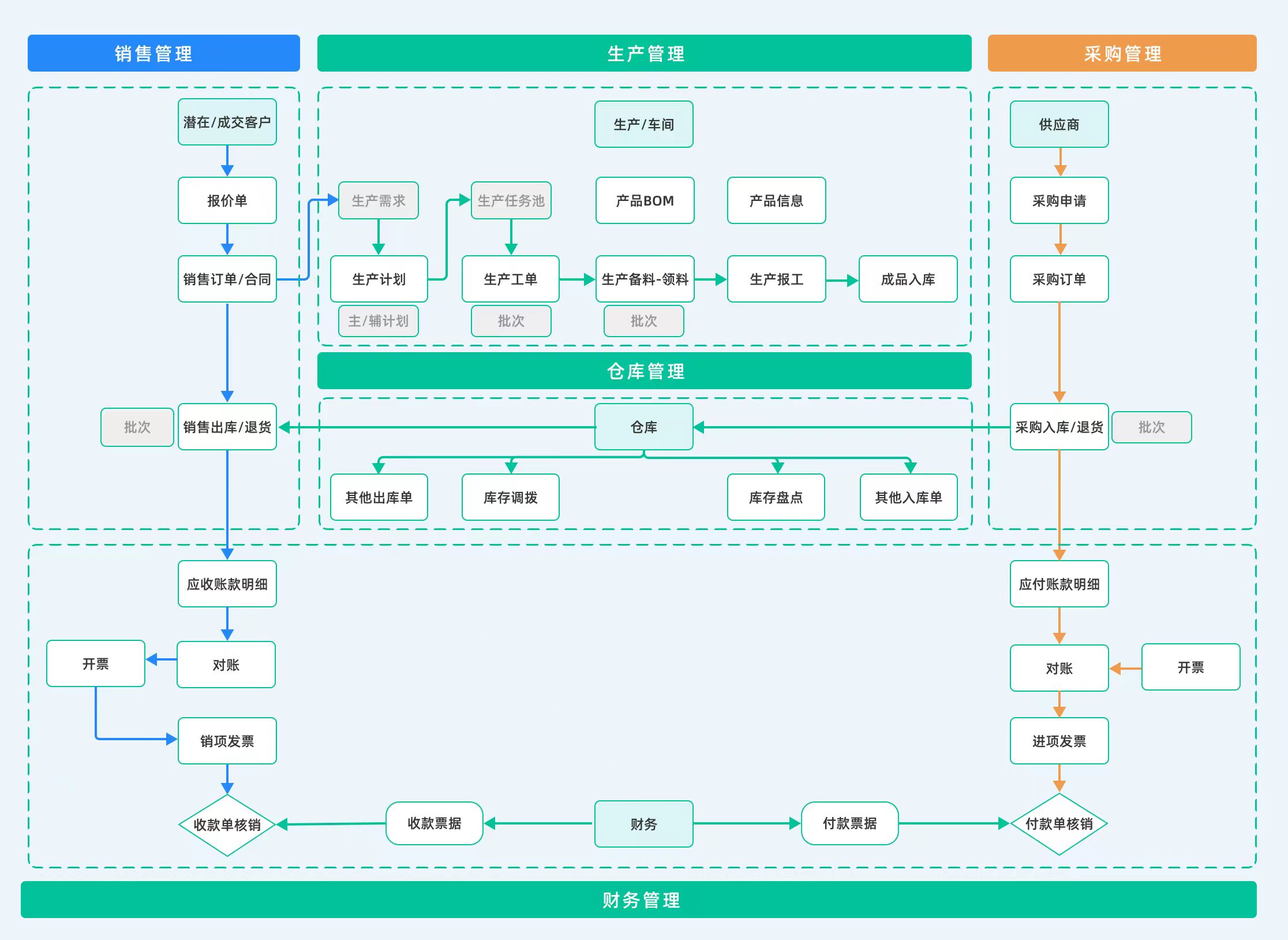 ERP系統實施為企業帶來的價值總結