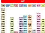 2023年11月1日，用友U8+ v18版本正式發版，新版本增加了7大特性。